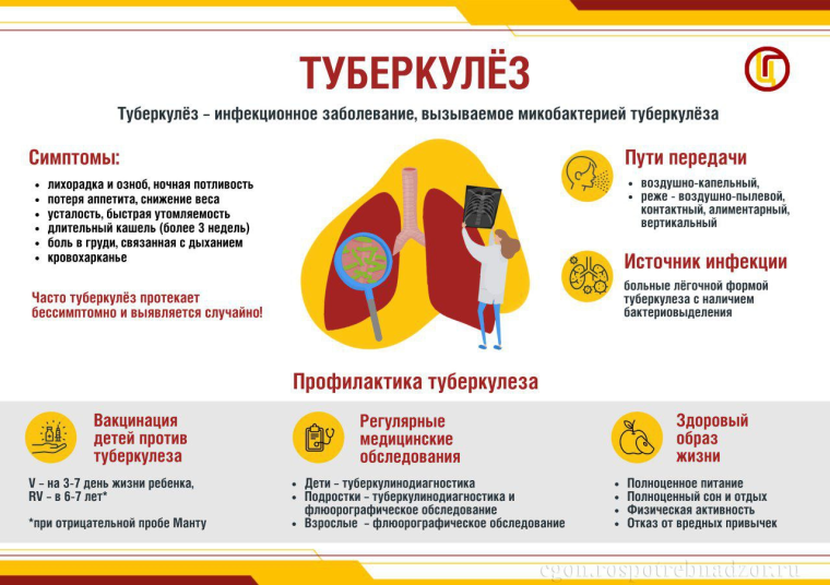Всемирный день борьбы с туберкулезом.